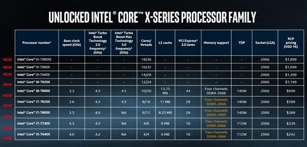 Ŀǰֻi9ǿ 8ȫ4.3GHz - i7-7820Xײ