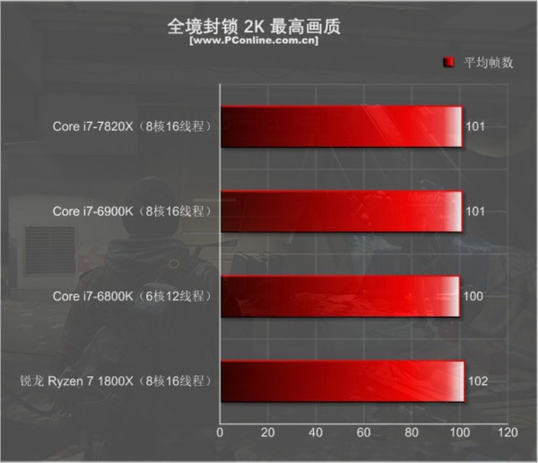 Ŀǰֻi9ǿ 8ȫ4.3GHz - i7-7820Xײ