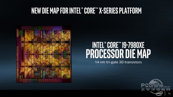 Intel i7-7820Xԣ8ȫ4.3GHz ֻi9ǿ