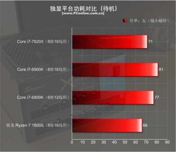 Ŀǰֻi9ǿ 8ȫ4.3GHz - i7-7820Xײ