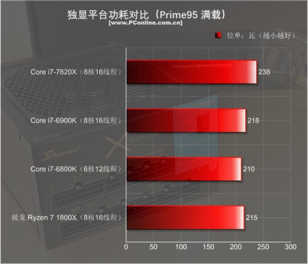 Ŀǰֻi9ǿ 8ȫ4.3GHz - i7-7820Xײ