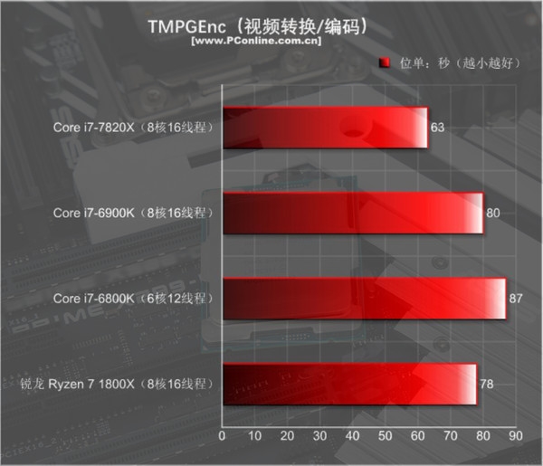 Ŀǰֻi9ǿ 8ȫ4.3GHz - i7-7820Xײ