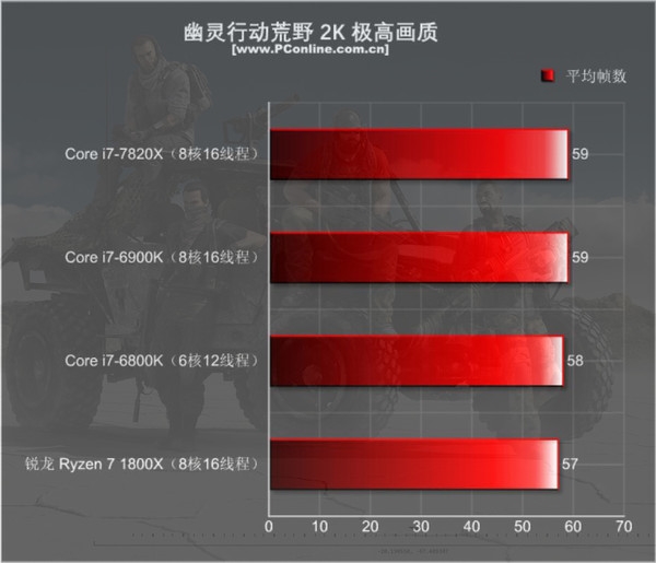 Ŀǰֻi9ǿ 8ȫ4.3GHz - i7-7820Xײ