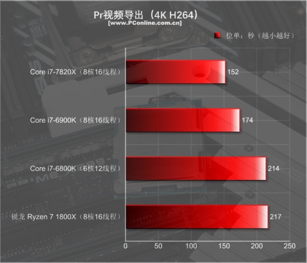 Ŀǰֻi9ǿ 8ȫ4.3GHz - i7-7820Xײ