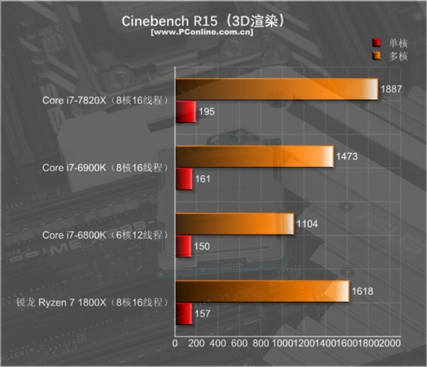 Ŀǰֻi9ǿ 8ȫ4.3GHz - i7-7820Xײ