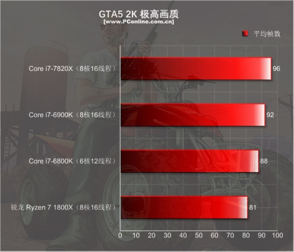 Ŀǰֻi9ǿ 8ȫ4.3GHz - i7-7820Xײ