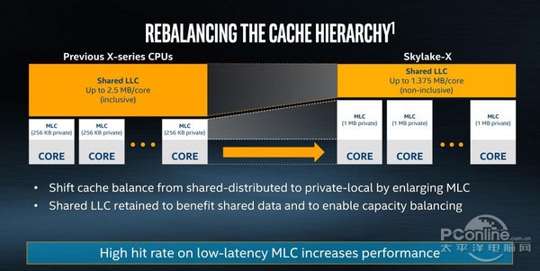 Ŀǰֻi9ǿ 8ȫ4.3GHz - i7-7820Xײ