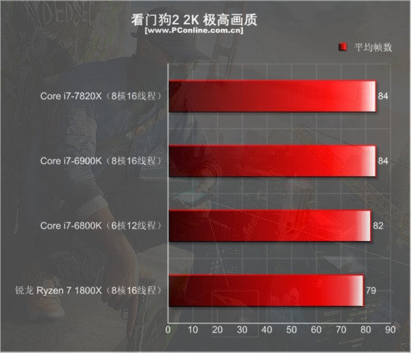 Ŀǰֻi9ǿ 8ȫ4.3GHz - i7-7820Xײ