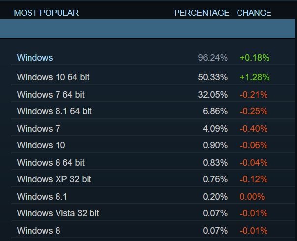 Steamƽ̨windows 10ûﵽʷ