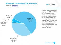 Windows 10ûûô߸