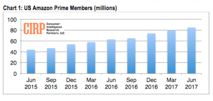 оʾѷPrimeԱѴ8500