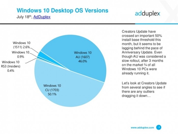 windows 10а汾 ʹ