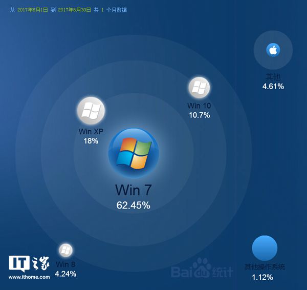 win10йгɵwin7صԶ