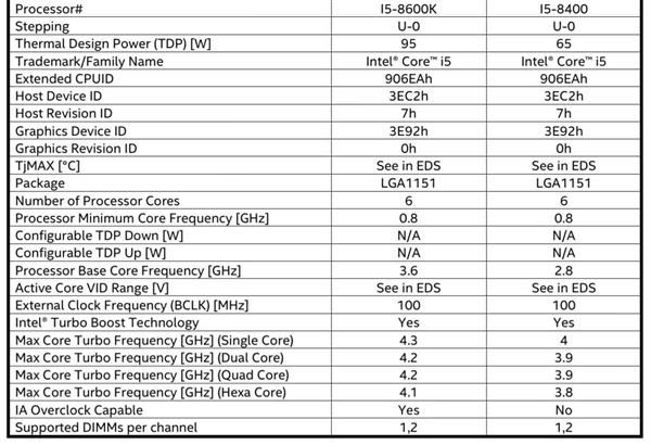 ȫ6 Intel˴ȫع⣺4.7GHz