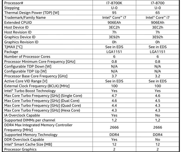 ȫ6 Intel˴ȫع⣺4.7GHz