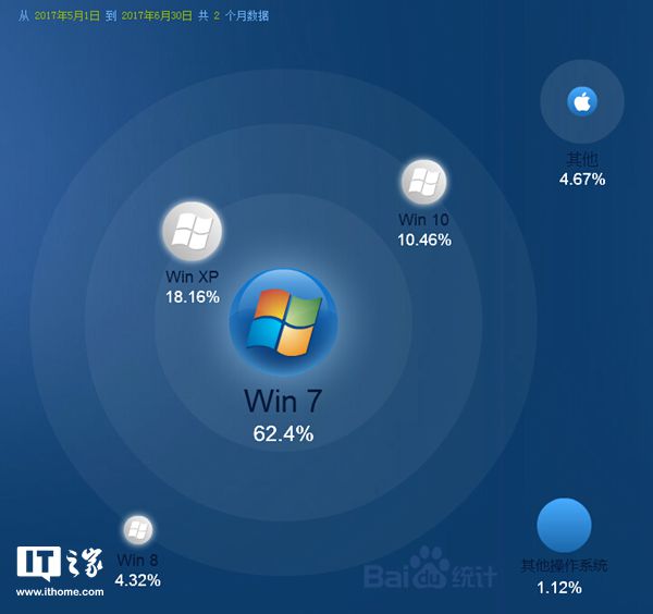 win10йгɵwin7صԶ