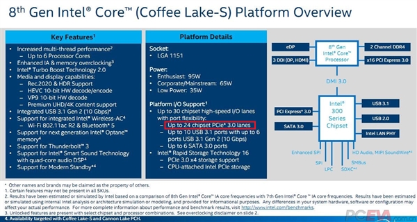 Intel˴ȫع⣺ǰδеĻ