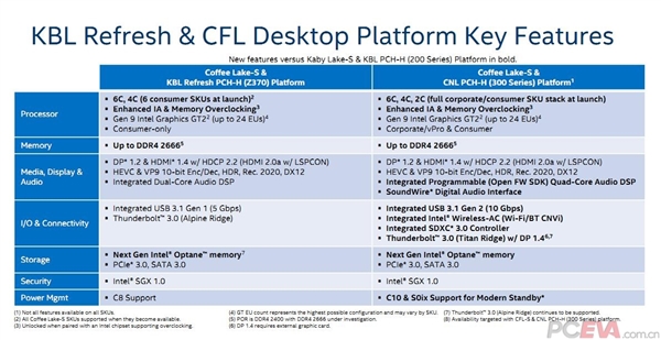 Intel˴ȫع⣺ǰδеĻ