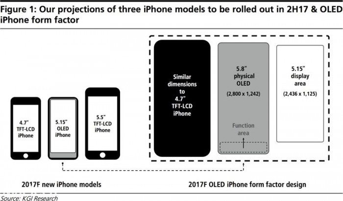 iPhone 8ʼ ǽ @3x Ĥ