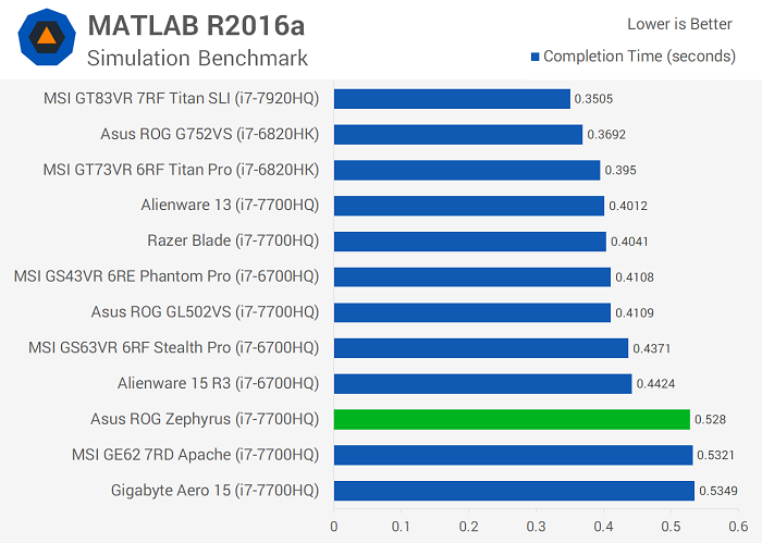 ˶ROG Zephyrus⣺GTX 1080ϷʼǱ