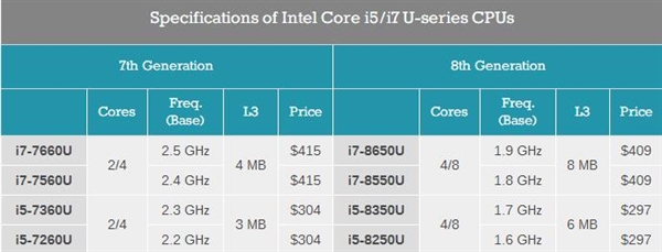 Intelй˴UϵУ48߳ TDP15W