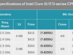 Intelй˴UϵУ48߳ TDP15W