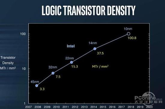 Intel´ܿܲ AMDЦ