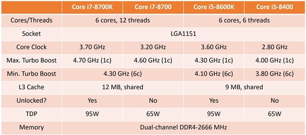 Intel 8۰װع⣺