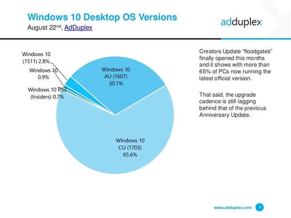 windows 10ȸʽBuild 14393.1670ͣ