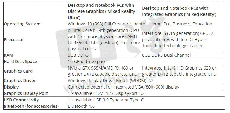 ΢win10 MR PC󣺸ĴIntel i5/8GBڴ/GTX 965M