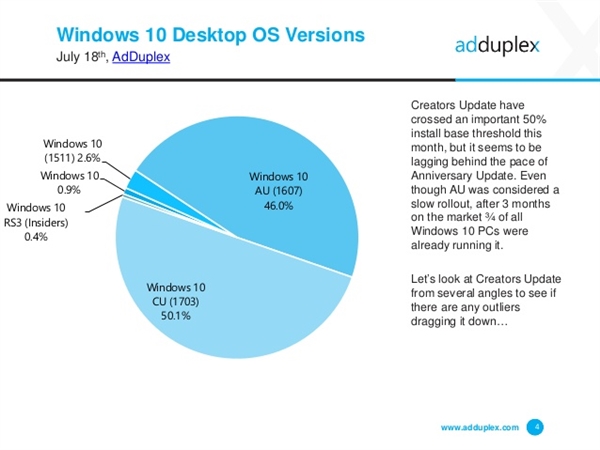 ΢Σwindows 10ûԸ°