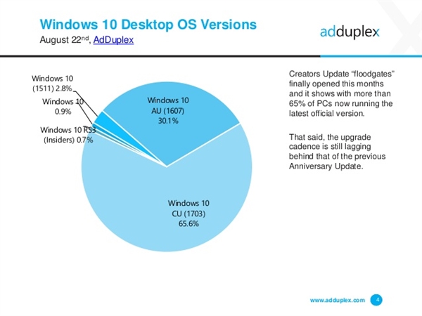 ΢Σwindows 10ûԸ°