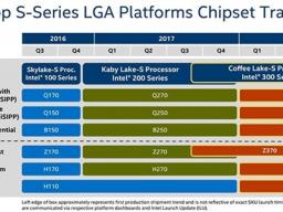 Intel Z390оƬع⣺ΪCoffee Lake