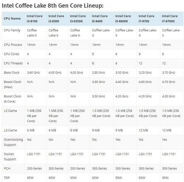 8CPU۸ع!i7-8700KҪ3ǧ: