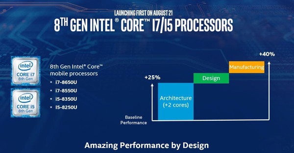 8CPU۸ع!i7-8700KҪ3ǧ: