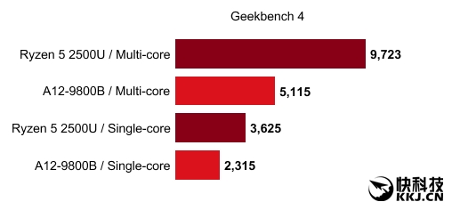 Ч200%AMD 8APU׵ǳ15W