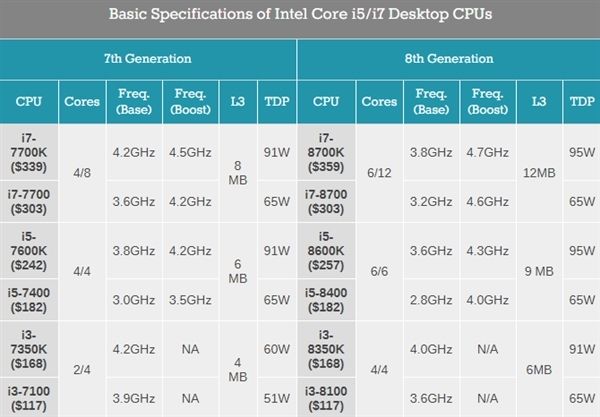 Intel˴װ湫 8004i3