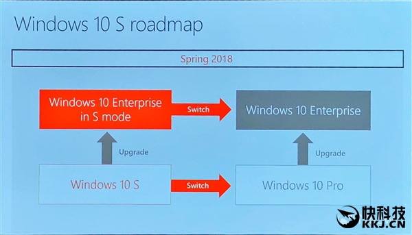 ΢ҵwindows 10 SԱרĸɻ