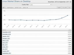 NetMarketShare9·ͳݣWindowsMac OSLinuxв