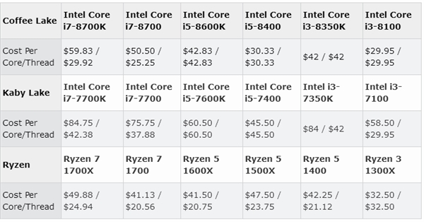 Intel 8ۼ̧Ѻʵ