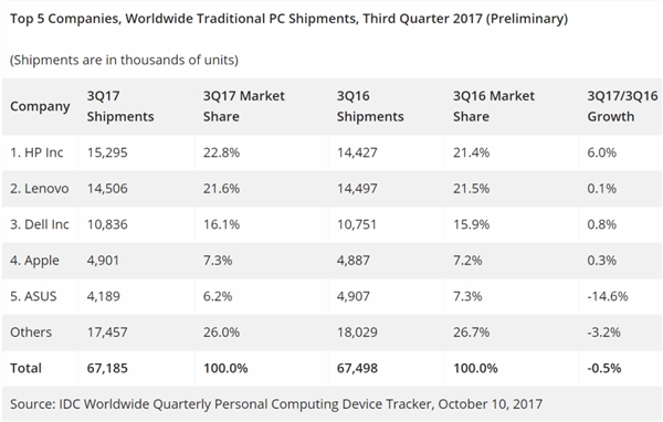 PC12»Ʒѹ