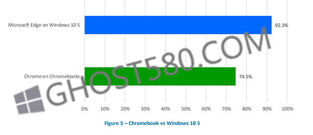 NSS Labswindows 10ҵEdgeChromȫ