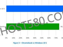 NSS LabsWindows 10ҵEdgeChromȫ