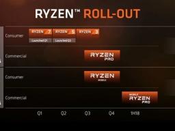 AMD˴ȫAPUZen CPUVega GPUܹ