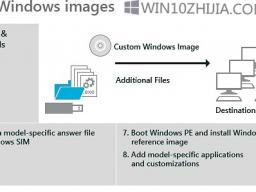 Windows ADK for Windows 10 v1709Ƴ