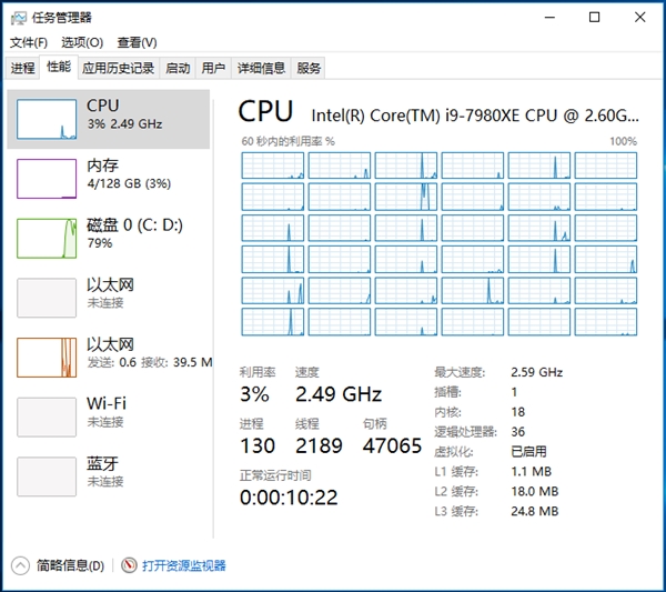 1.4ԪIntelCore i9Ա AMD