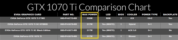 NVIDIA GTX 1070 TiСףԤƵ