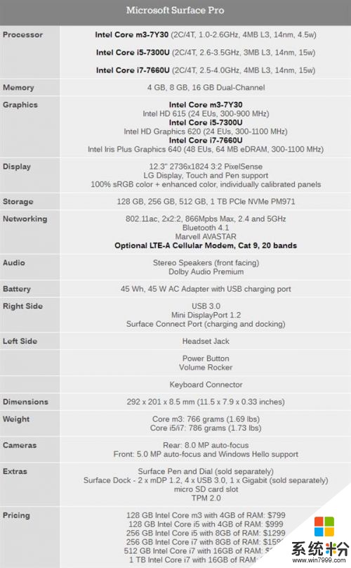 ΢Surface Pro LTE汾 ֧4Gʾ(3)