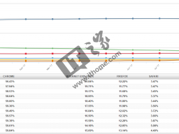 гݶ΢Win10 Edge5%