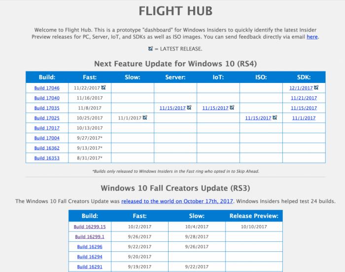 [ͼ]΢¹ߣInsiderԱ׷windows 10ͨ汾